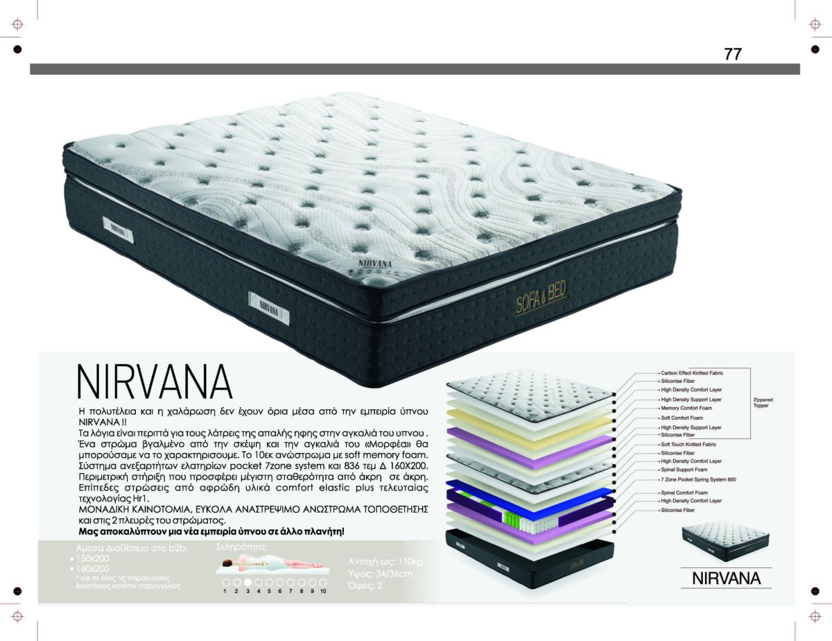 Στρώμα NIRVANA — Στρωματέξ SOFA & BED, Έπιπλα Καψής Αμαλιάδα