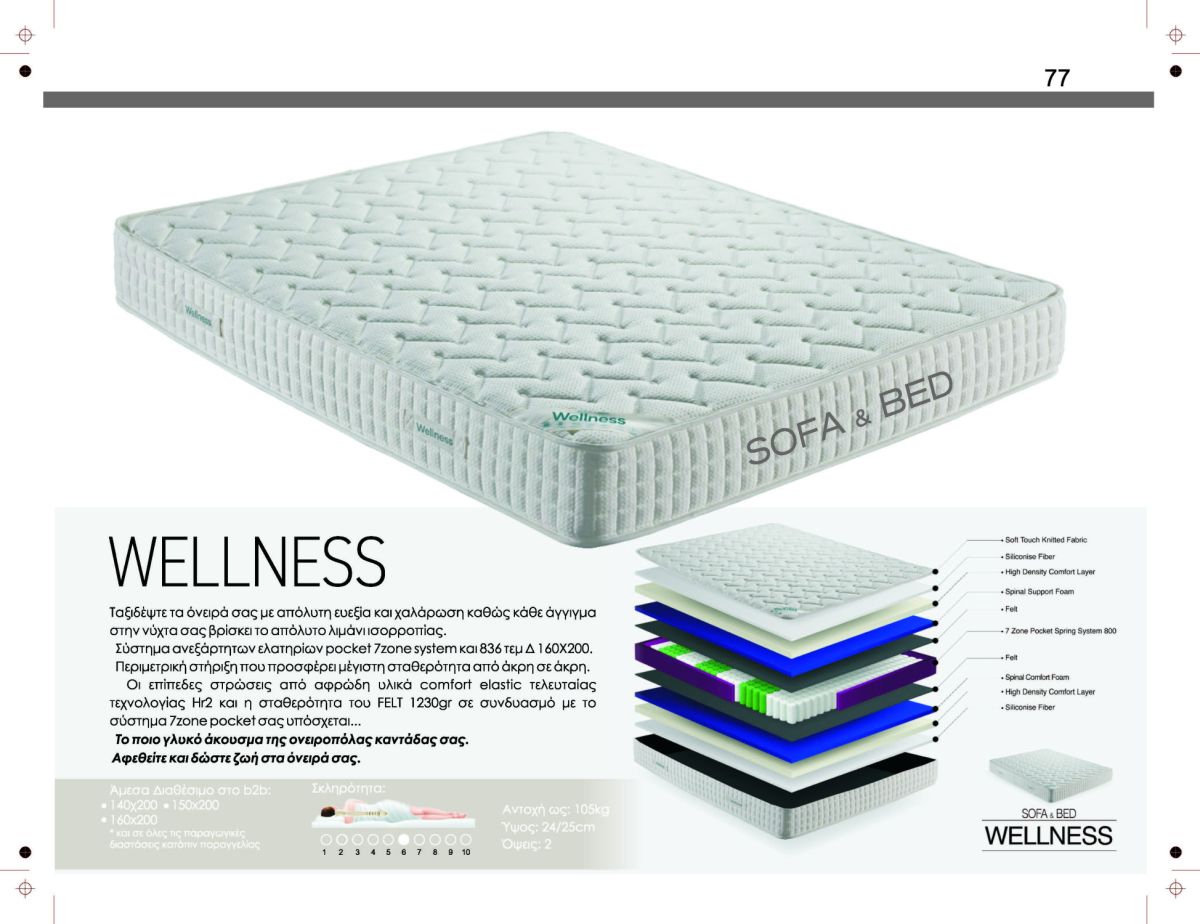 Στρώμα WELLNESS — Στρωματέξ SOFA & BED, Έπιπλα Καψής Αμαλιάδα